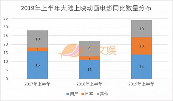 日本动漫占比gdp_日本动漫(3)