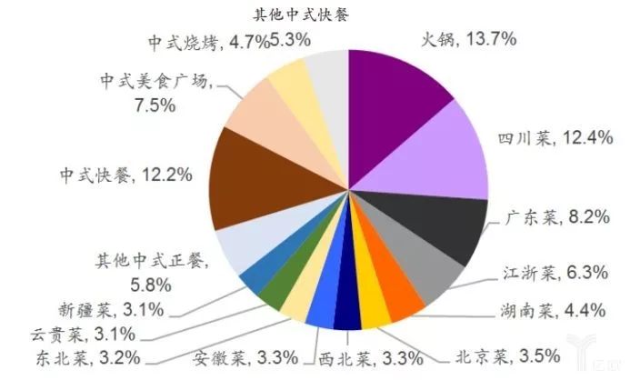 餐饮 占gdp_世界各国gdp占比饼图