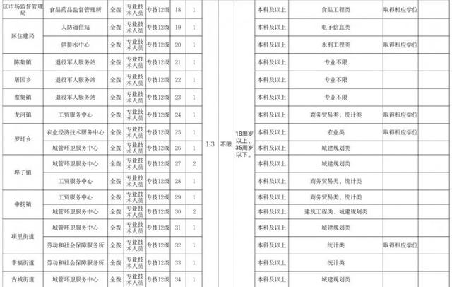 宿城区人口_今天上午,书记带领万人 点绿 宿城