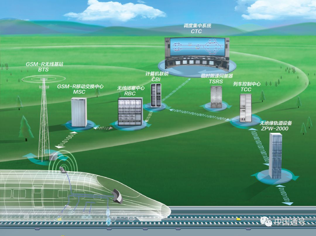 中国通号招股 高铁核心企业将完成A+H布局