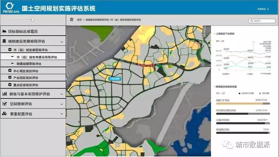 轻松做评估,首款《元卓国土空间规划实施评估系统》面