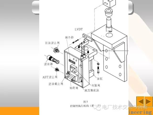 危急遮断工作原理动画演示