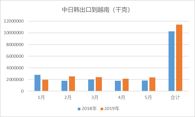 天天看pu | 以越南为例,看东南亚纯mdi进口及下游发展