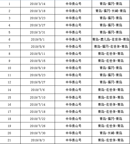 青岛人口总数_青岛去年新生儿创10年来新高(3)