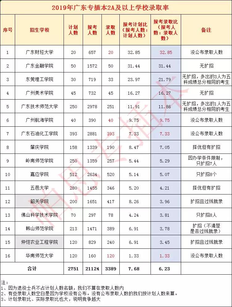 广东省2a大学排名_广东省本科大学排名表