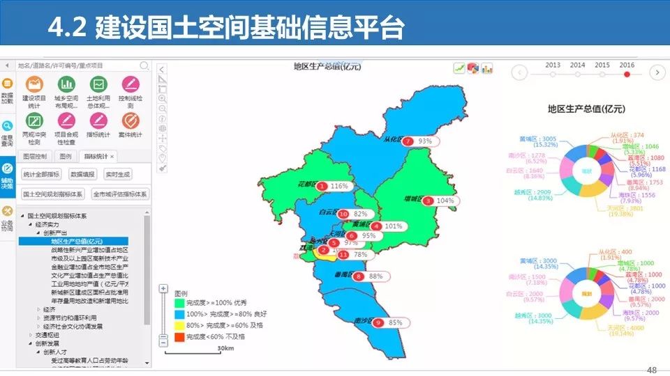 广州市国土空间总体规划成果