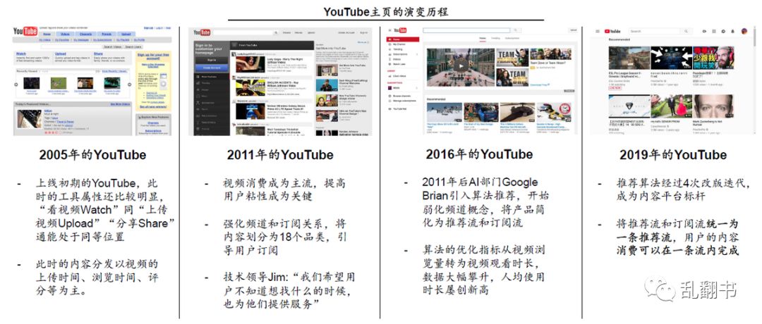 youtube中国区用户量 aee68e9456794c22a6168a50d0c3793f.jpeg