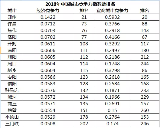 河南人口报告_核酸检测报告图片河南