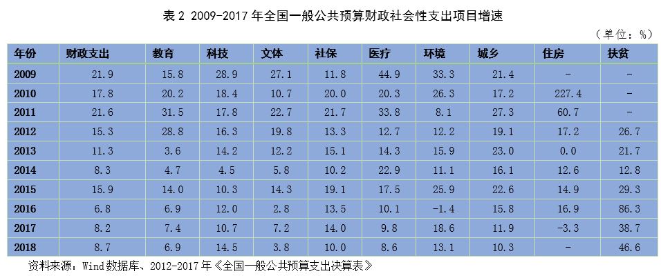 增值税推算GDP城市GDP吧_增值税专用发票(2)