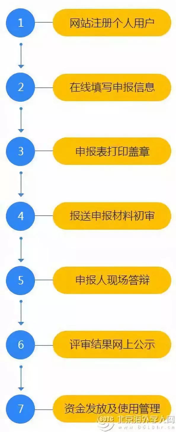 ,将取消申报人及申报单位资格,并根据相应情况，在一定范围内进行通报。企业自主申请往往存在着精力不足，