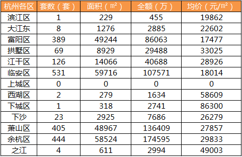 杭州各区排名_杭州各区地图(2)