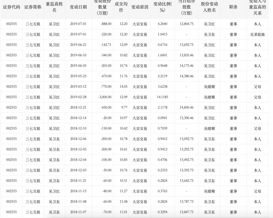 吴姓人口比例_人口比例