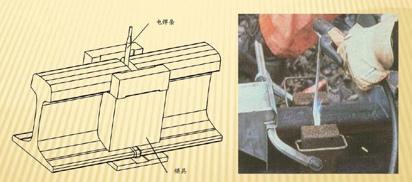 热熔化钢轨和填充接头间隙,并利用铜挡块强迫成型,冷却后形成焊接接头