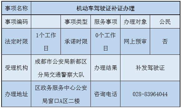 交管业务三机动车驾驶证补证办事指南