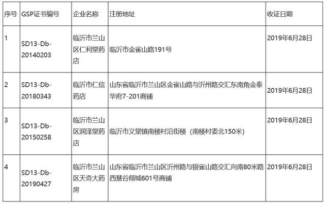 药品gdp认证_山东又有16家药品零售企业被撤销药品GSP认证证书