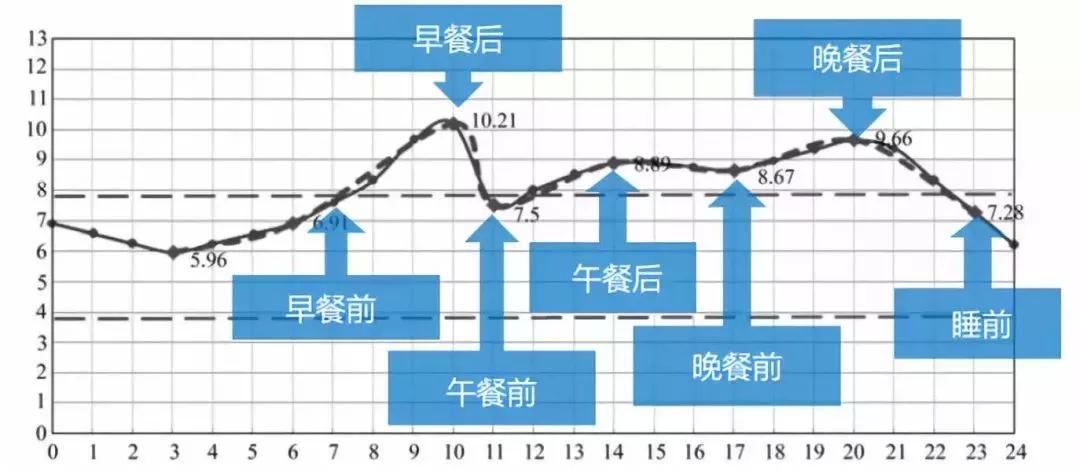 糖尿病患者血糖如坐过山车警惕容易造成血糖波动的10件事