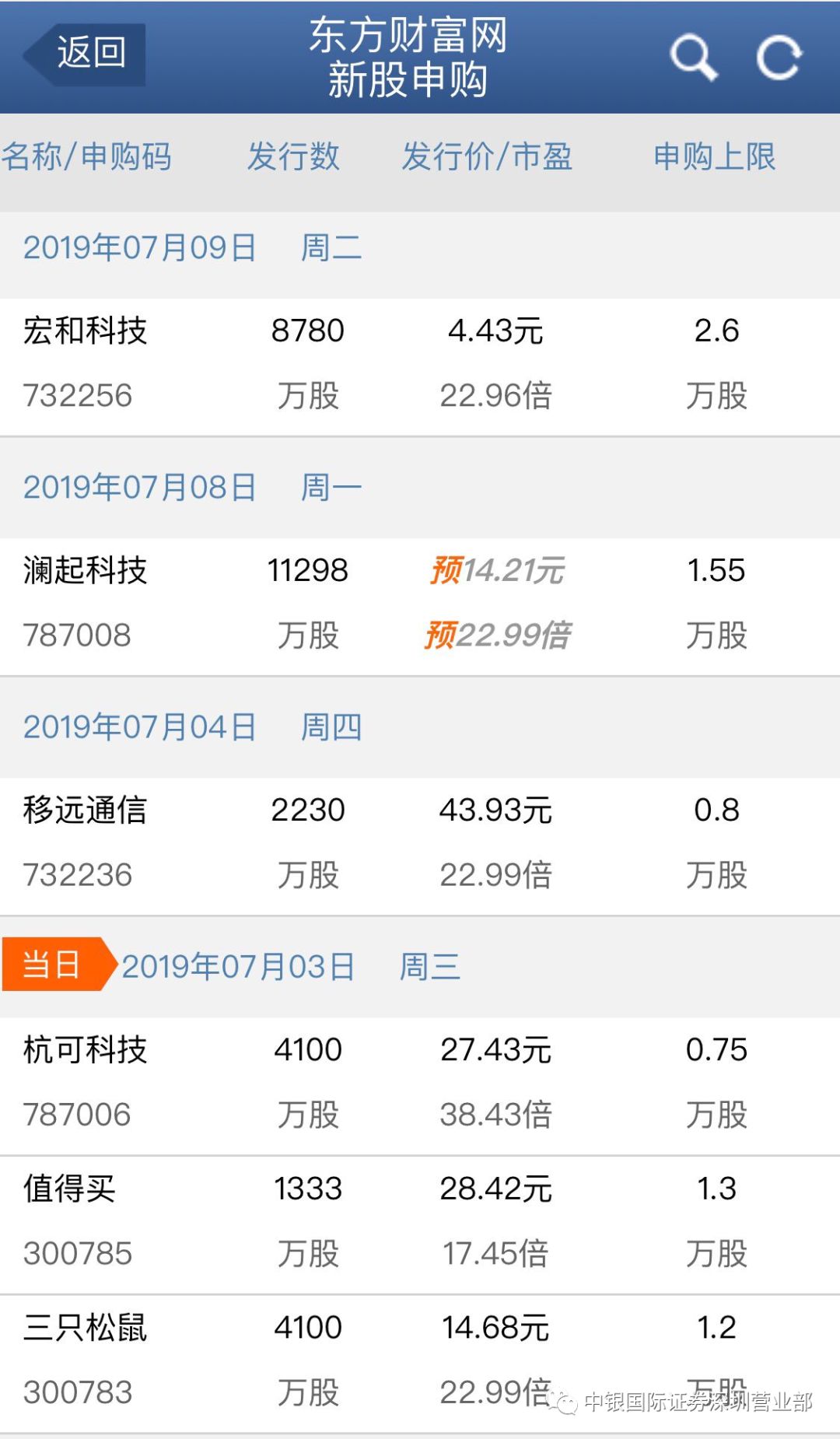 1、中银国际证券的投顾是不会提出推荐股票搞分成的，如果遇到直接推荐股