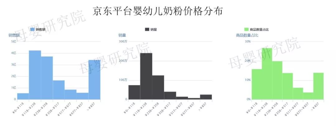 奶粉电商竞争加剧，惠氏、a2、爱他美谁才是线上之王？(图8)