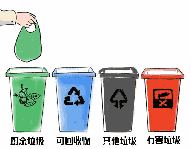 用不同颜色垃圾桶来分别区分: 蓝色桶=可回收物, 红色桶=有害垃圾