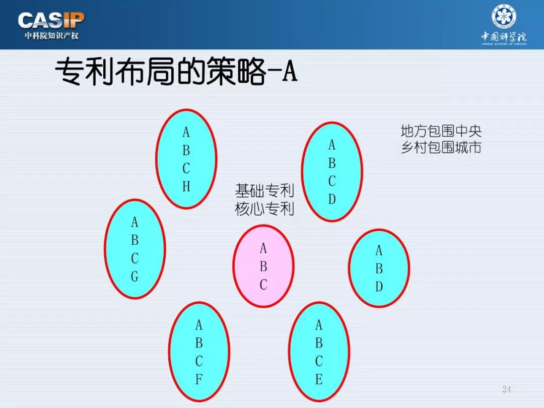 关注 | 《中科院智能制造与机器人专利池构建与布局》专题分享