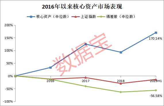 a股总市值 gdp_a股市值与gdp比值图