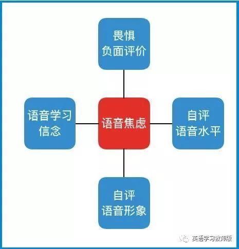 概念模型的表示方法 c8a7cddd79c04ede9f136136d33f5a1b.jpeg