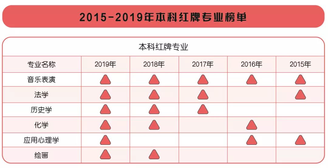 2019年排行榜音乐_2019年中国大学排行榜出炉,南京艺术学院夺得艺术学第(2)