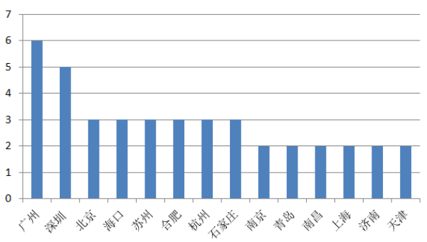 忻州市繁峙县gdp2020上半年_2020年上半年山西各市GDP排行榜 运城晋城忻州GDP增速正增长 图(2)