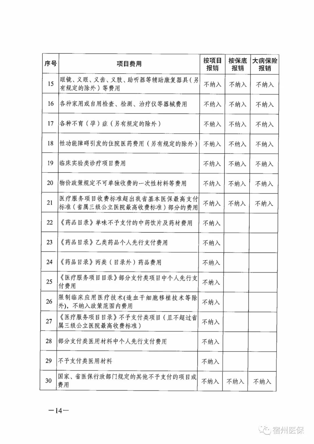 宿州人口有多少_都问宿州到底有多大 那就算给你看看 大到够我待一辈子了(3)