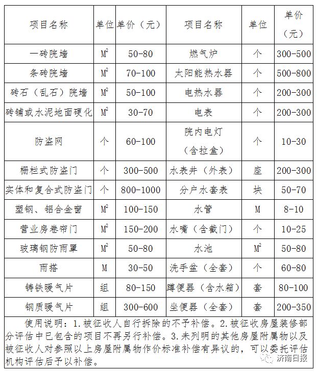 人口安置费_都说农村户口好,那农村户口到底有多好呢(2)