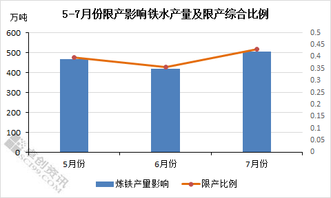 唐山市钢铁产业gdp_河北唐山 今年将压减钢铁产能781万吨