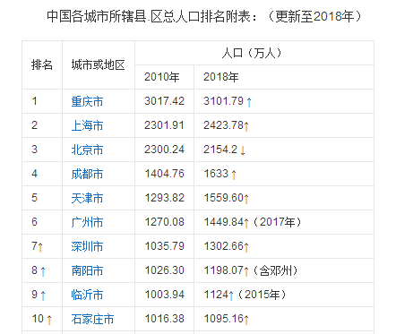 西安流动人口信息_西安人口密度分布图(2)