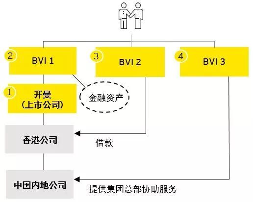 开曼群岛gdp_开曼群岛地图