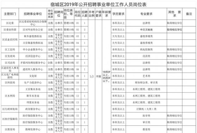 宿城区人口_今天上午,书记带领万人 点绿 宿城(3)