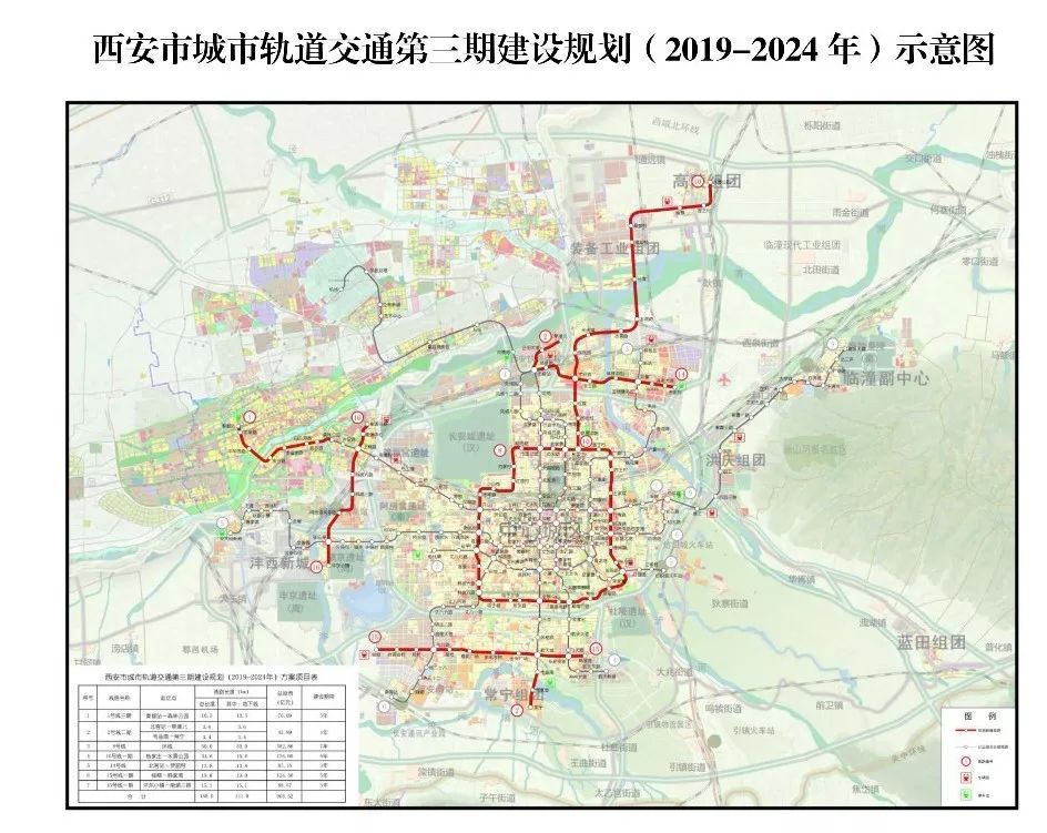 8号环线真的来了!西安地铁第三期正式获国家批复