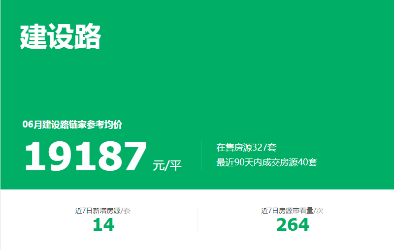 ▲ 建设路二手房价格（图片来源据链家网）▲ sm锦悦附近二手房价格（图片