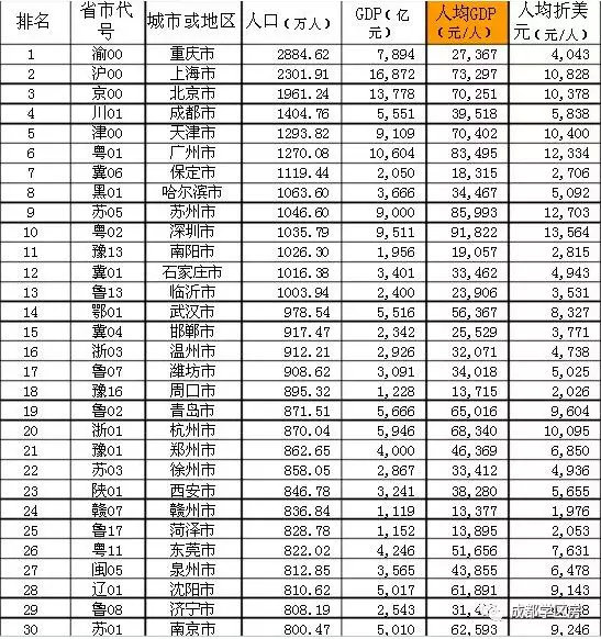 江门人口总数2018_江门职业技术学院(2)