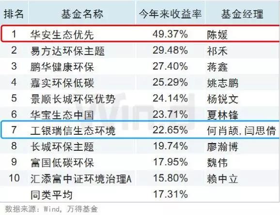 华安基金:陈媛