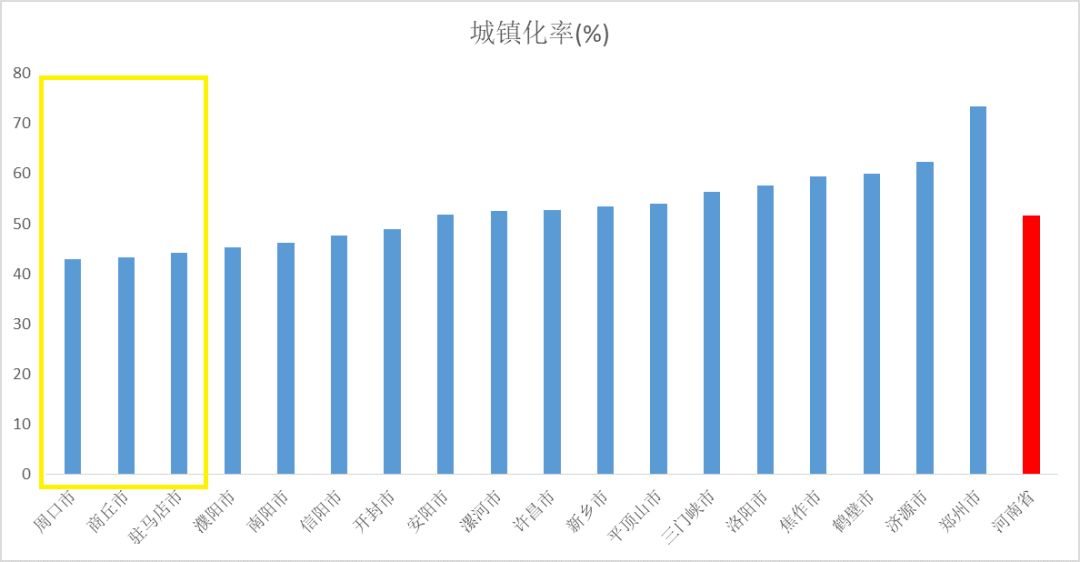 信阳gdp与驻马店gdp比较_河南信阳GDP加上驻马店,与湖北省各城市相比,可排名多少(2)