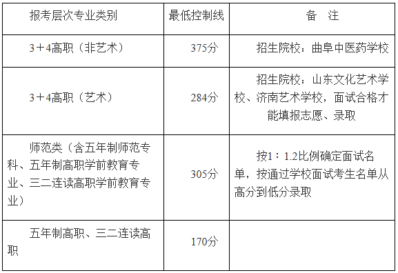 2020年济宁中考学校_重点关注:2020年济宁高新区中小学学区划分方案出炉