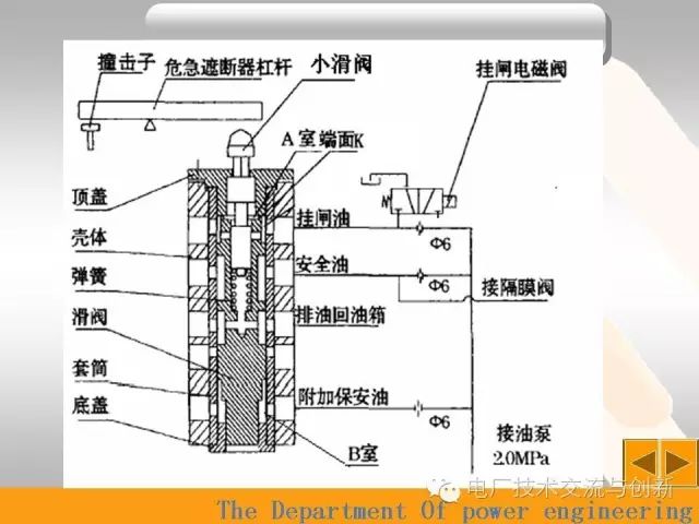 危急遮断工作原理动画演示