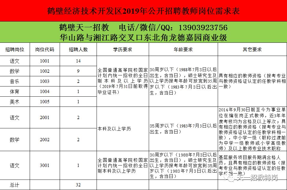 鹤壁经济开发区GDP_鹤壁国家经济技术开发区十年发展规划展望(2)