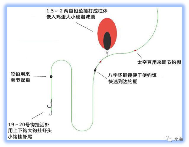 海钓串钩沉底钓组图解丨图解海钓鲈鱼的六种常见钓组与线组