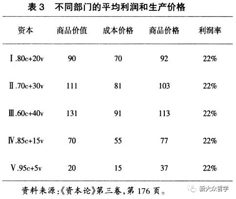 人均利润说明什么_什么是人鱼线图片说明(2)