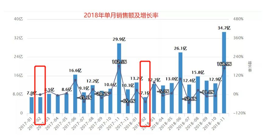 奶粉电商竞争加剧，惠氏、a2、爱他美谁才是线上之王？(图2)