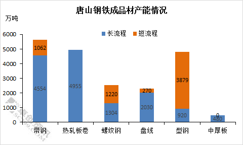 唐山市钢铁产业gdp_河北唐山 今年将压减钢铁产能781万吨