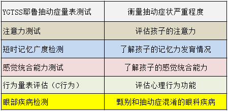 儿童牙科医院排名_儿童牙科医院效果图(2)