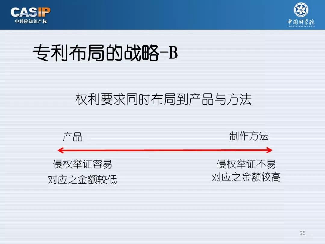 关注 | 《中科院智能制造与机器人专利池构建与布局》专题分享