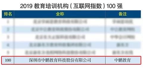 中国教育机构排名