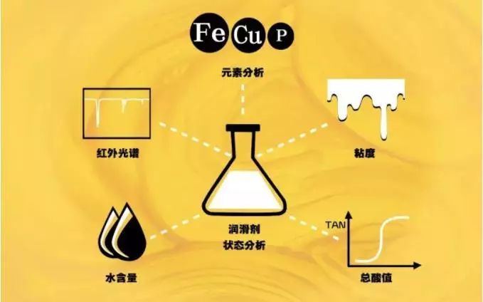 润滑知识机械设备润滑剂状态定期检测都要检些啥